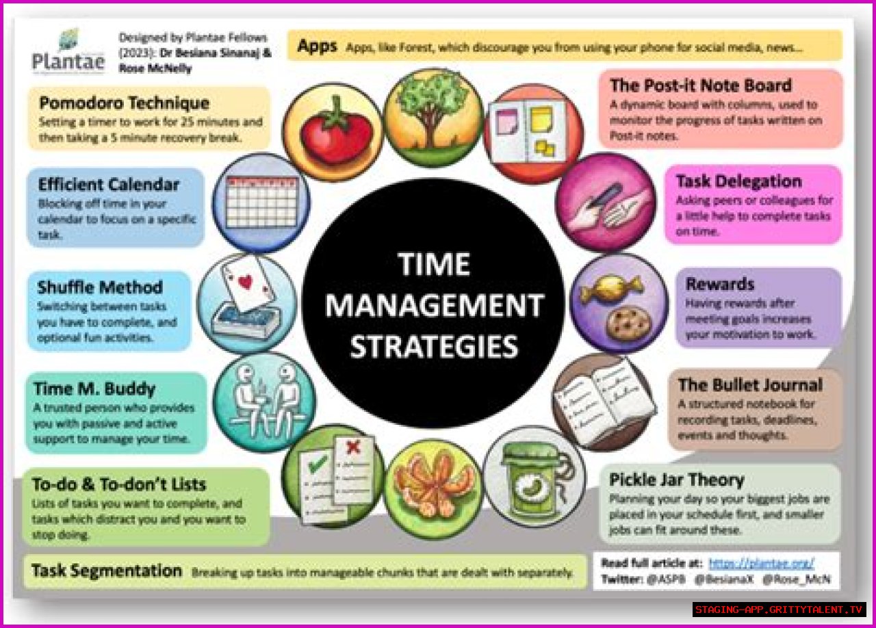 The Ultimate Guide To Mastering Fritz Son: Strategies And Techniques For Success